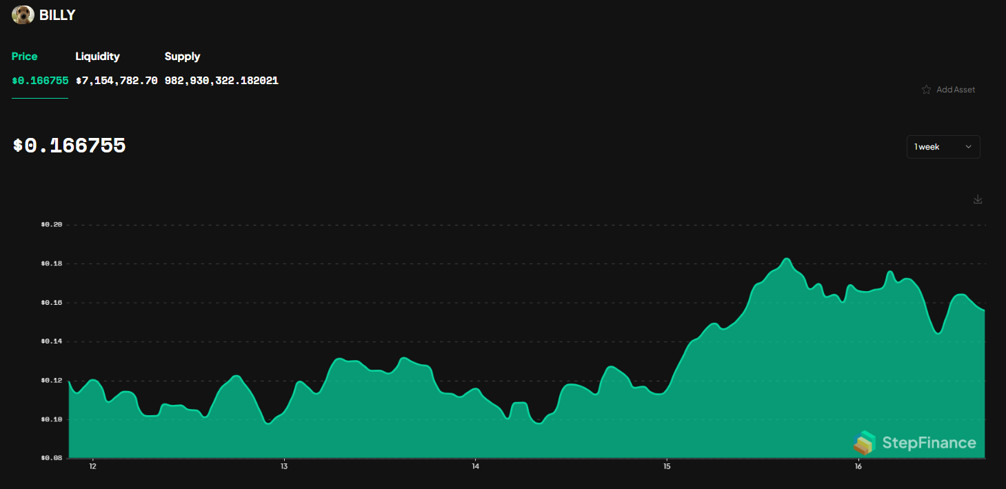 billy price chart