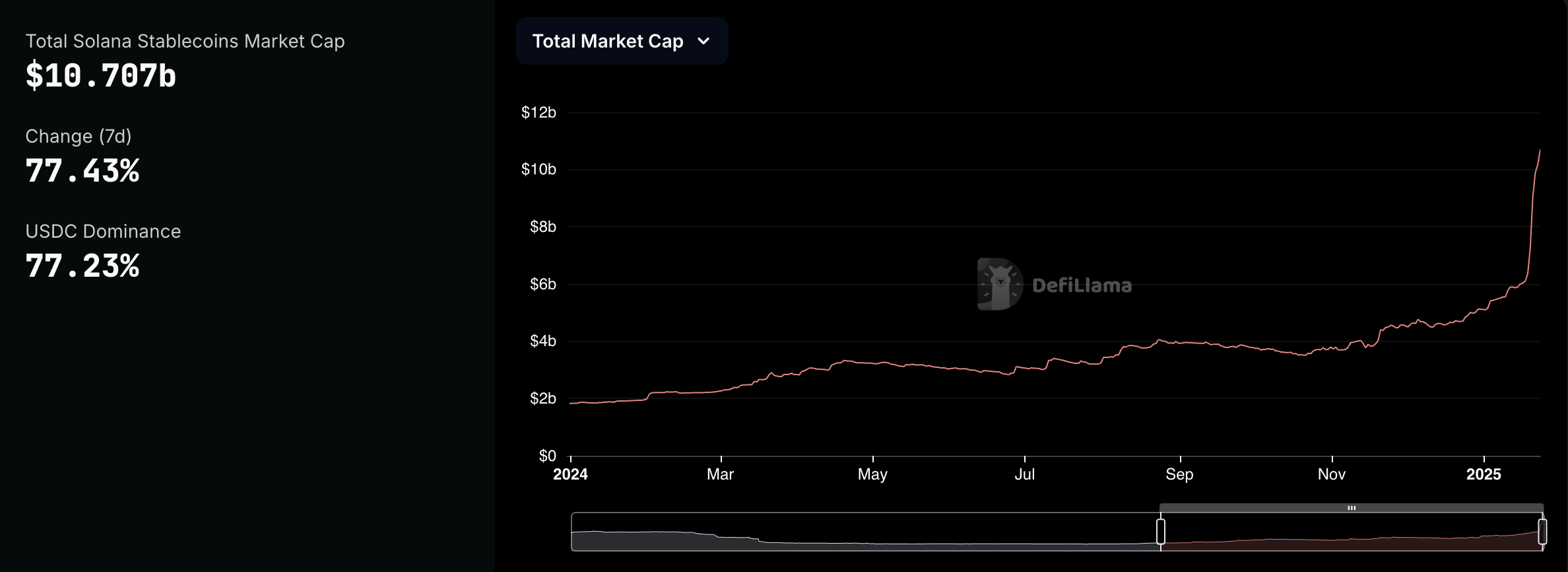 solana stablecoins