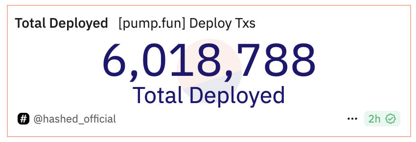 pumpfun deploys