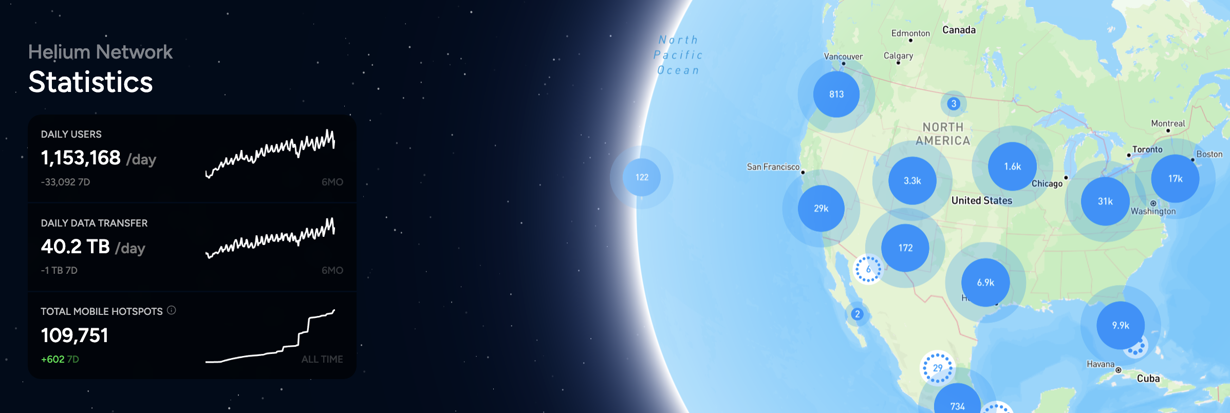 helium explorer