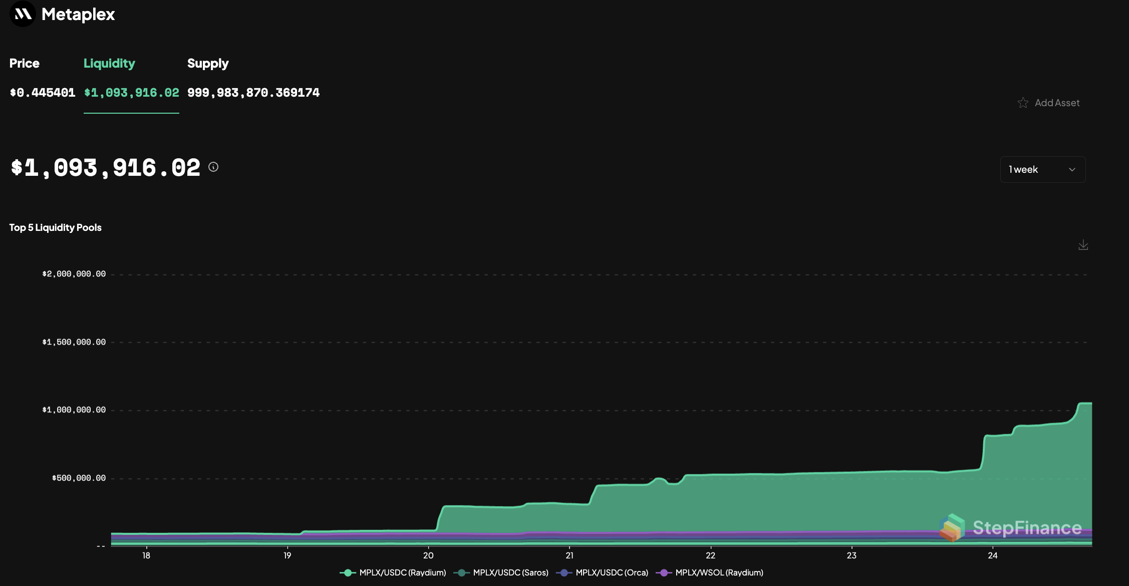 MPLX liquidity