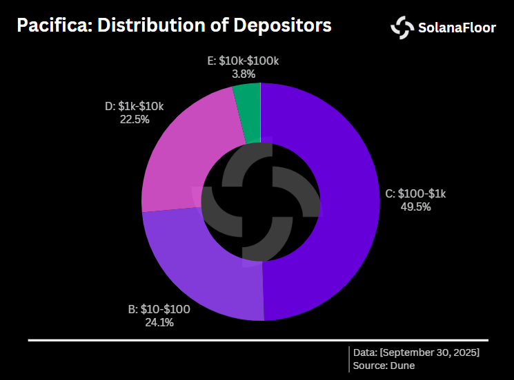 Wallet Dist