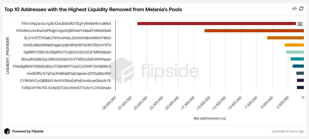 Remove Liquidity