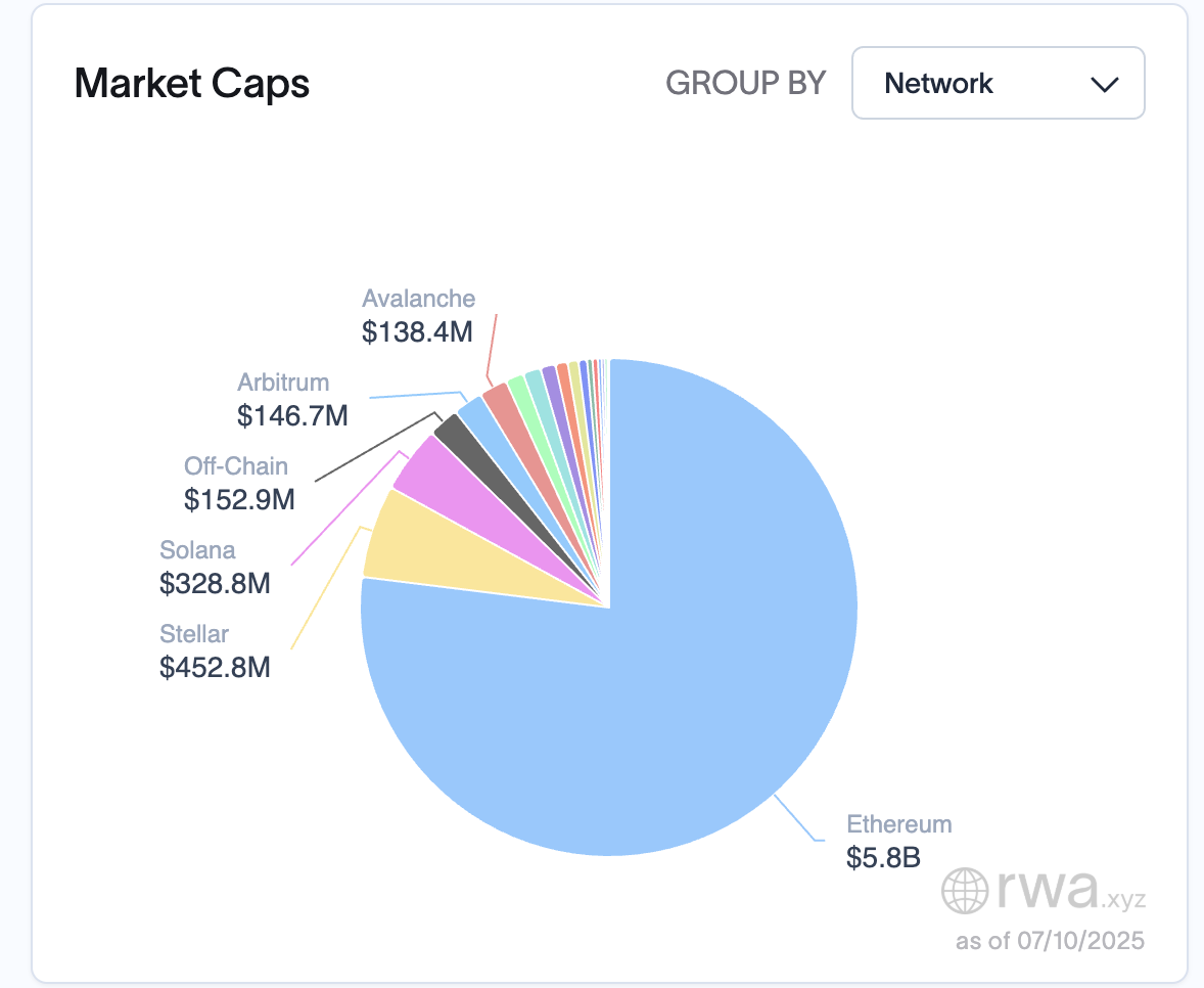treasury RWAs