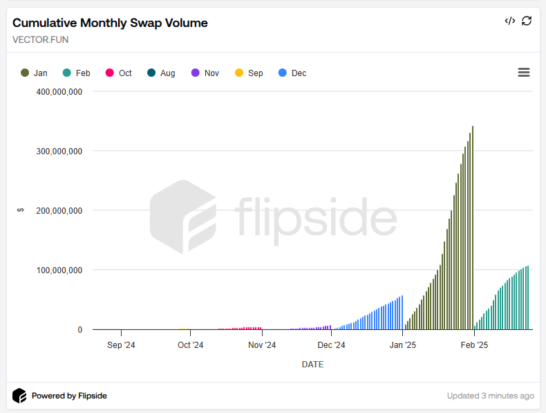 Monthly Trading Volume