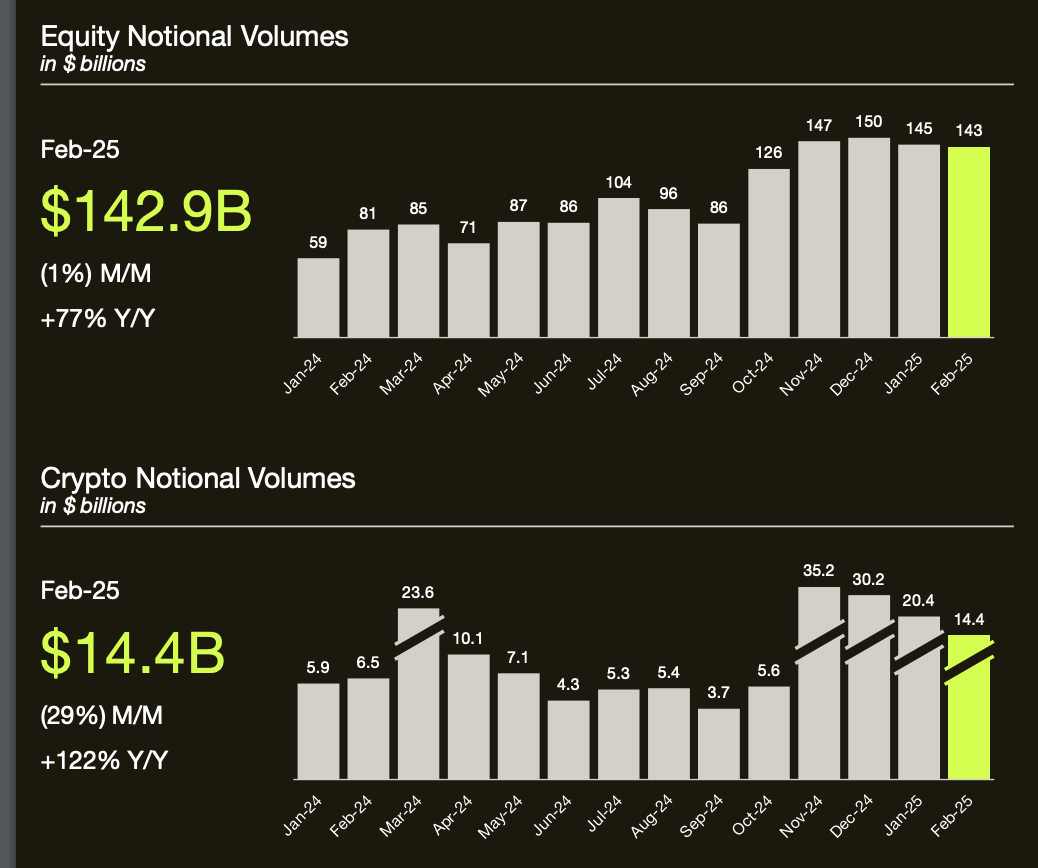 robinhood volume