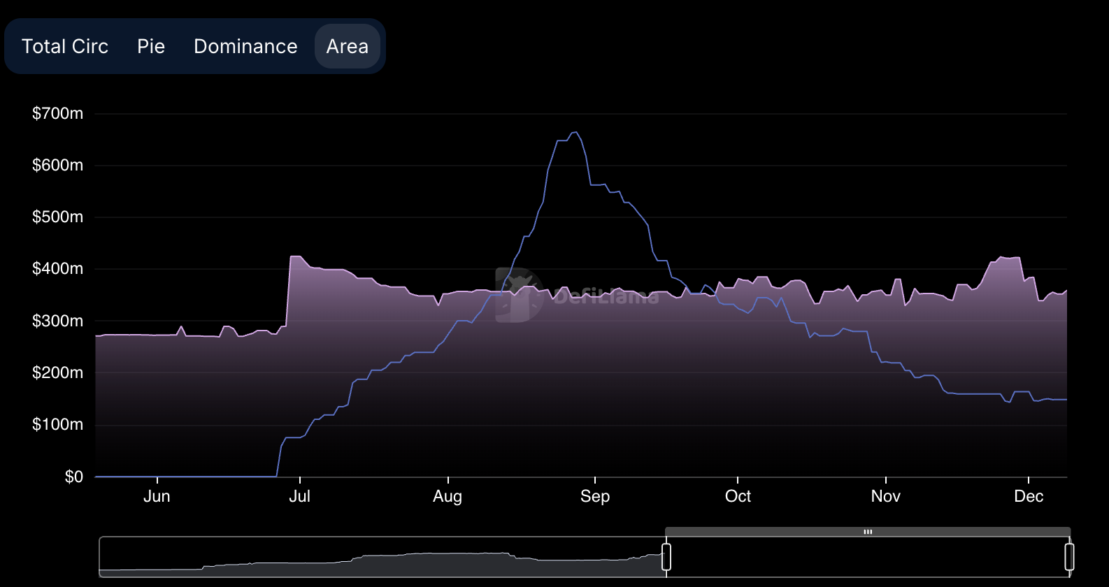 pyusd