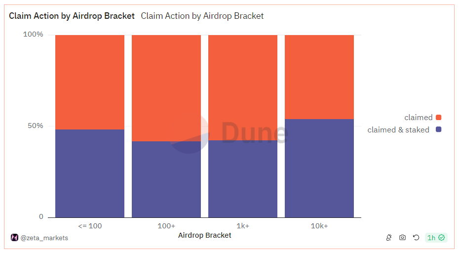 zex claim data