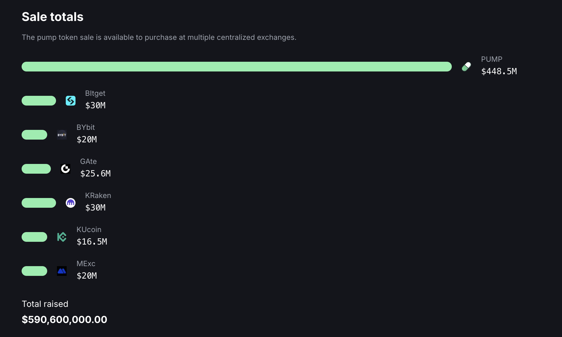 exchange volume