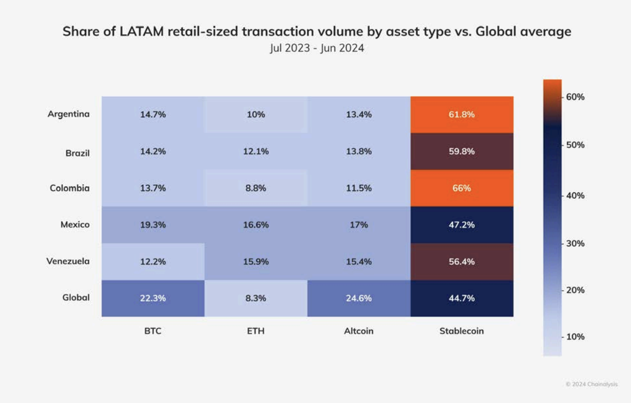 stablecoin transactions