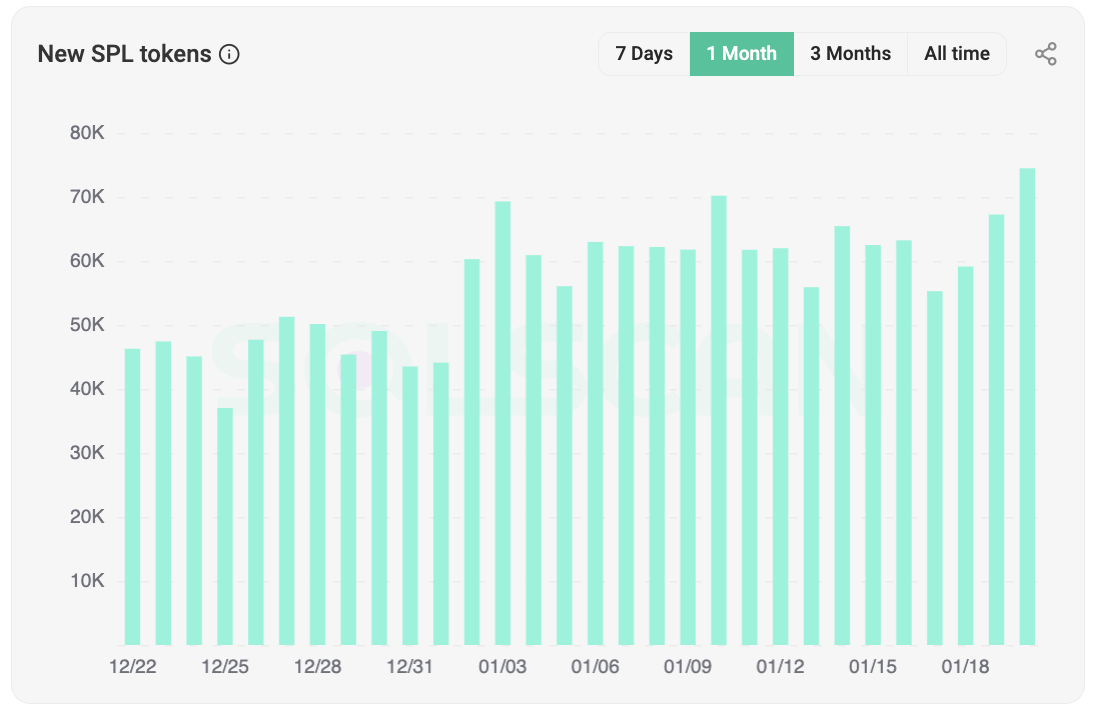 solscan new tokens