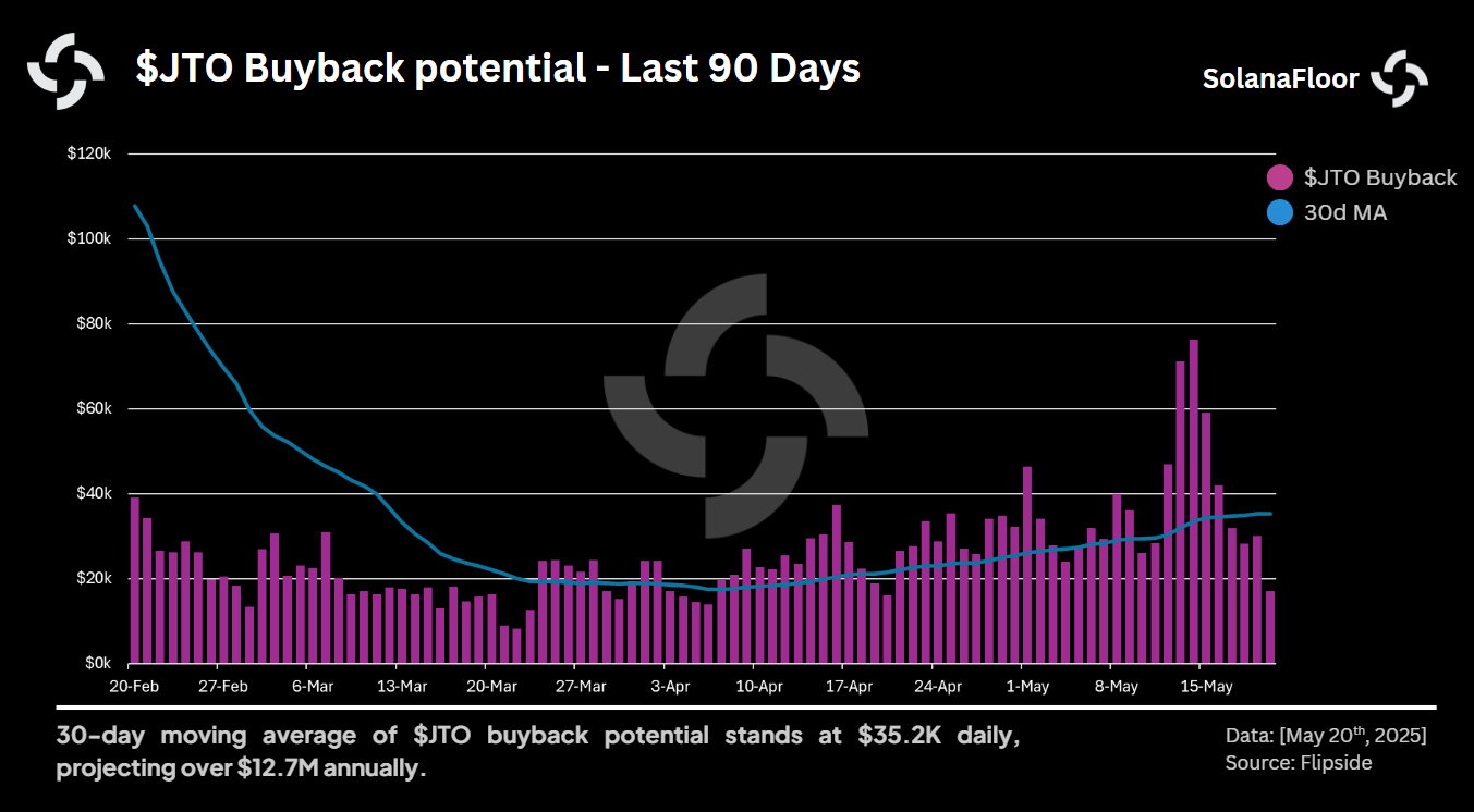 Jto Buyback