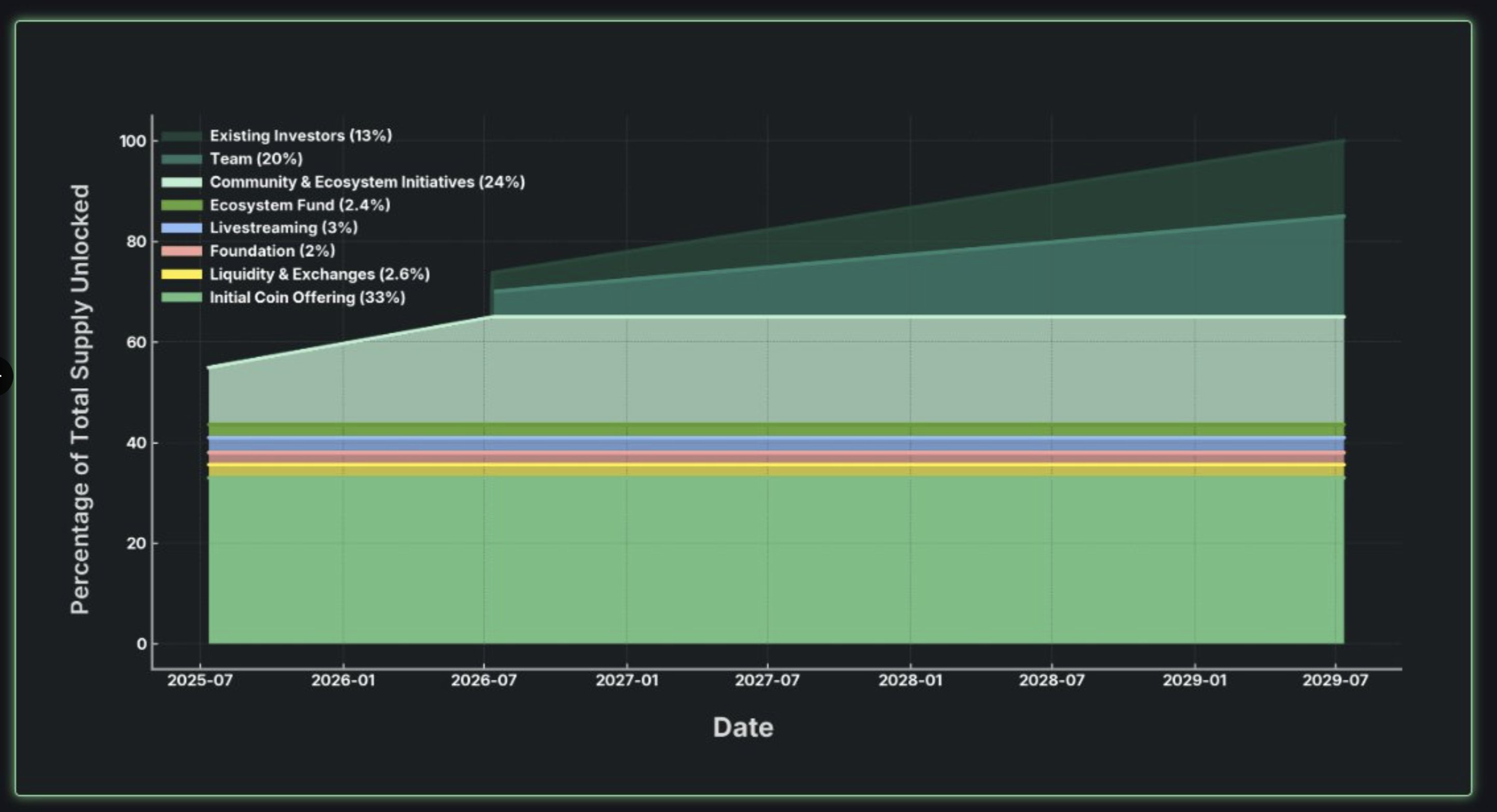 pump vesting