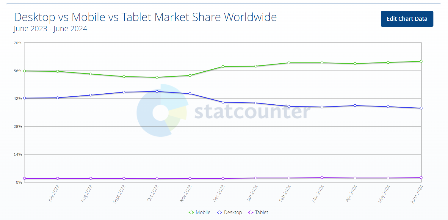 mobile device market share