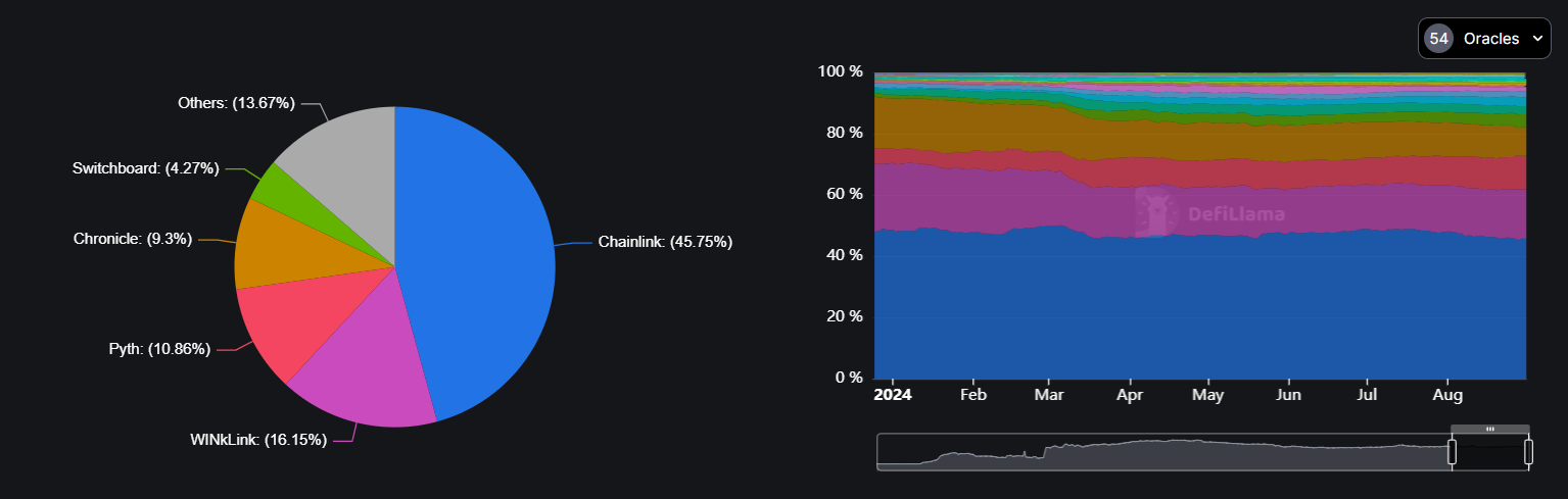 pyth market share