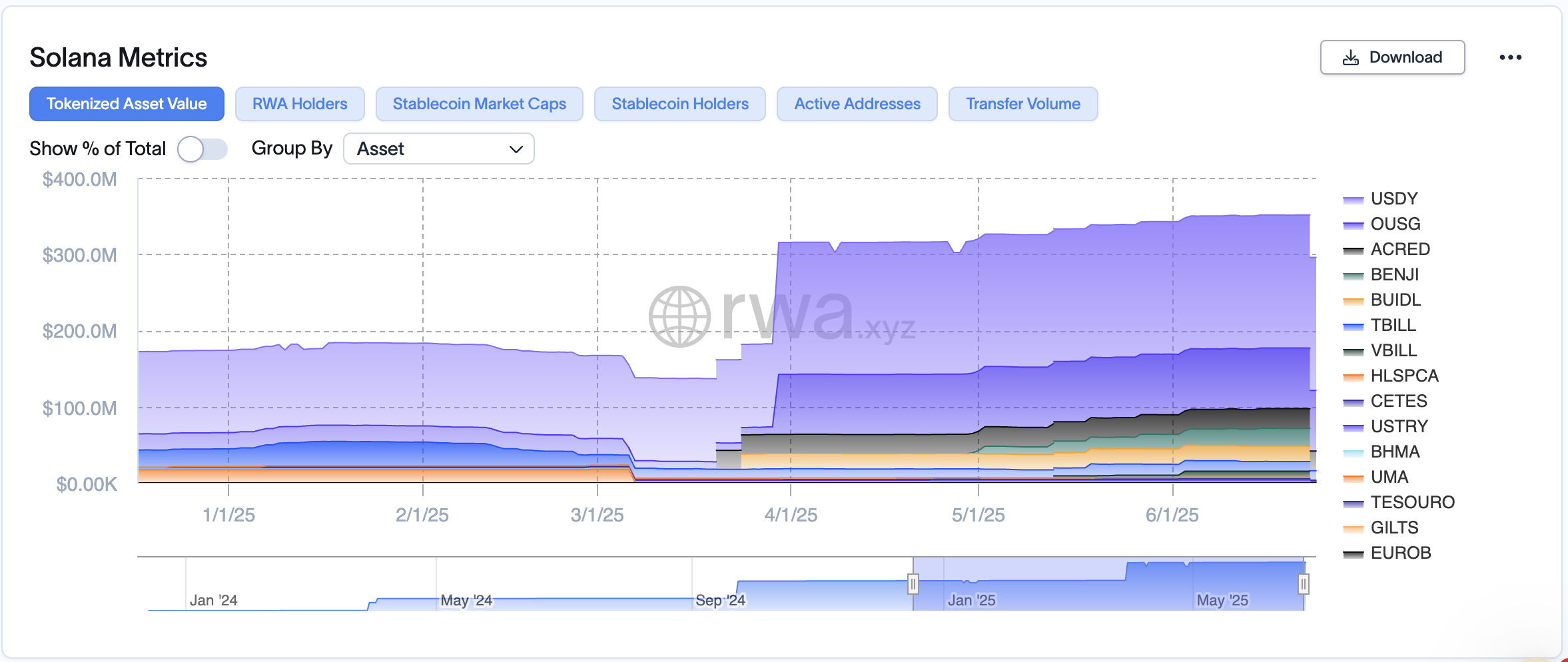 rwa data