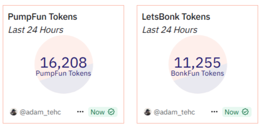 Tokens