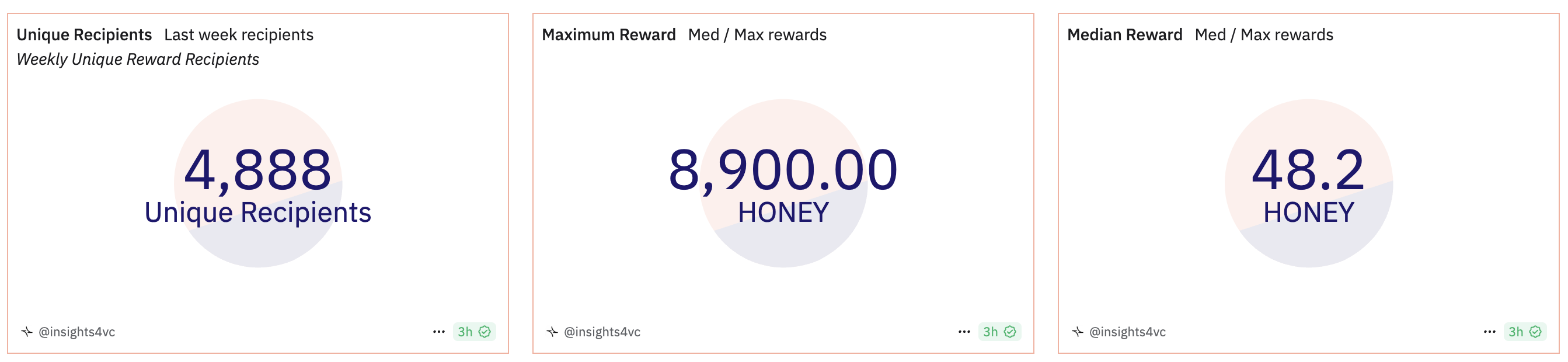 honey rewards