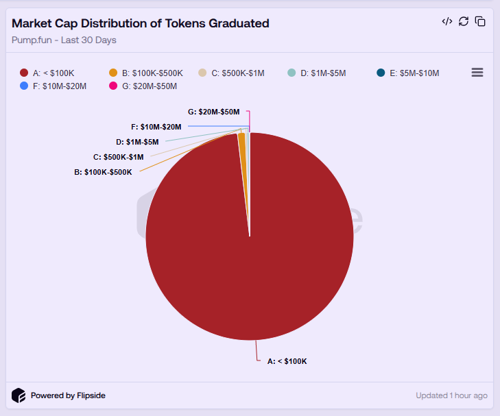 Market Cap