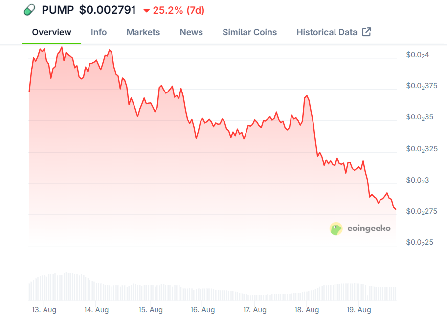 $PUMP价格（2）