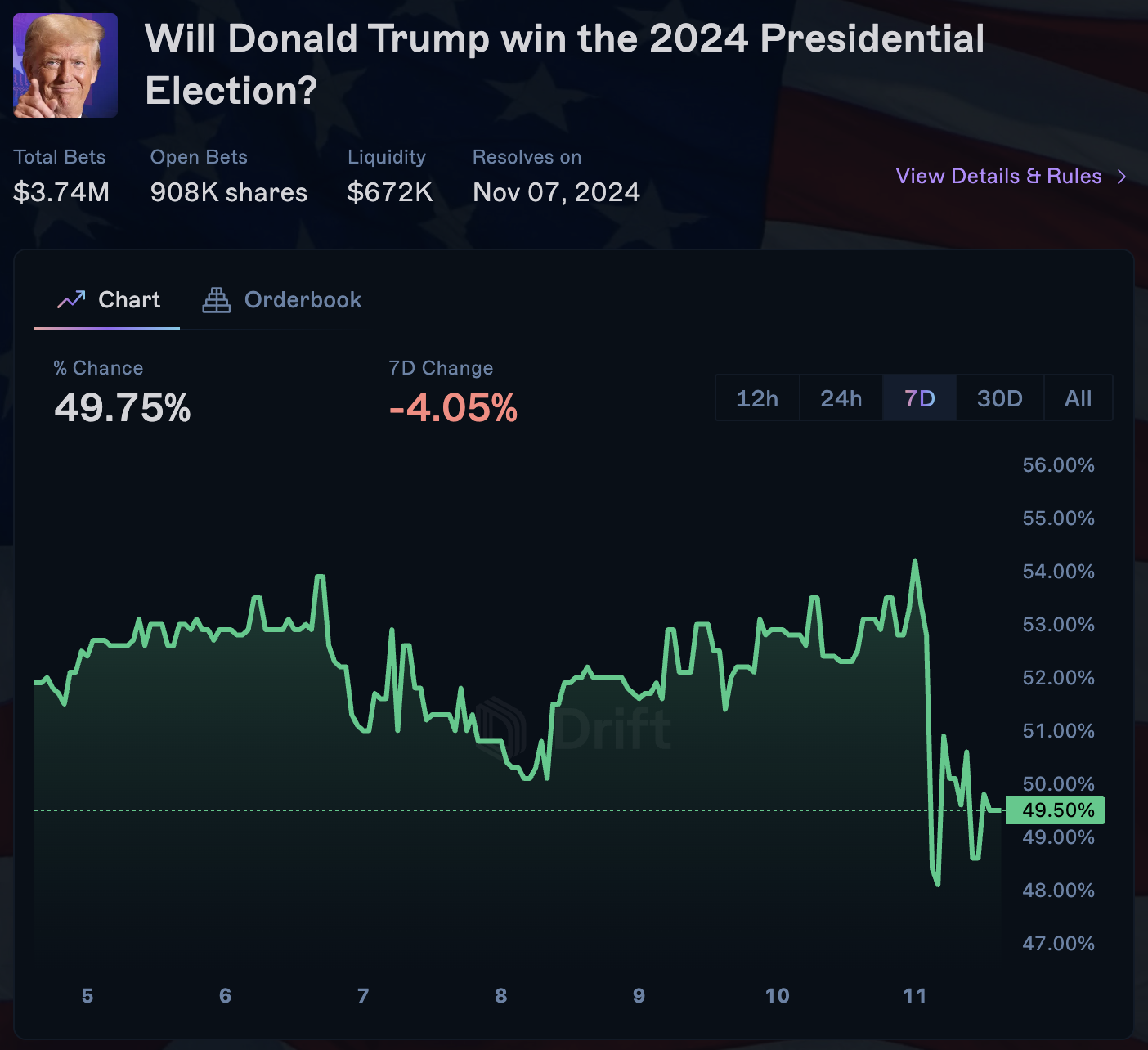 Drift BET market