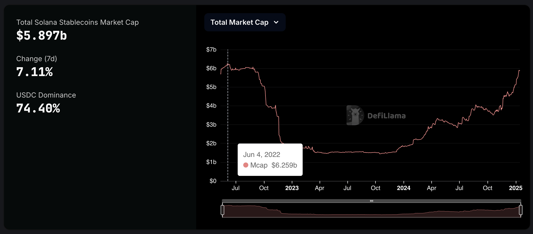 stablecoin supply