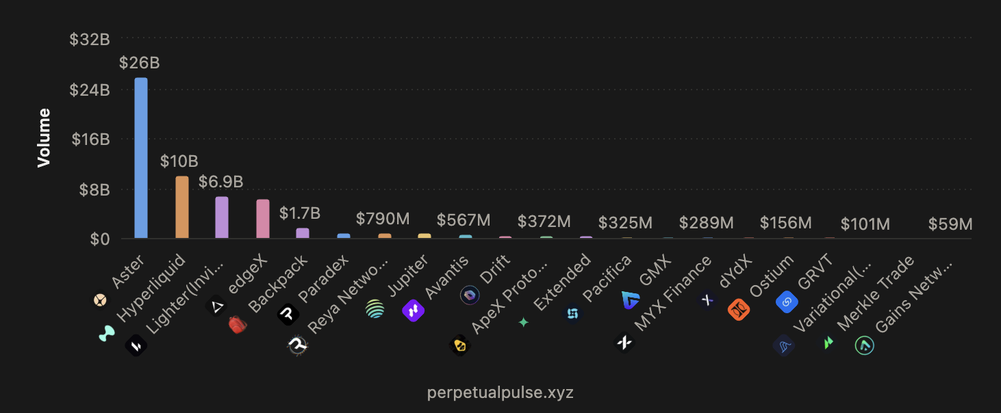 perpsdex