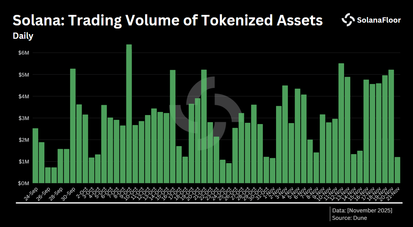 Tokenized Stocks