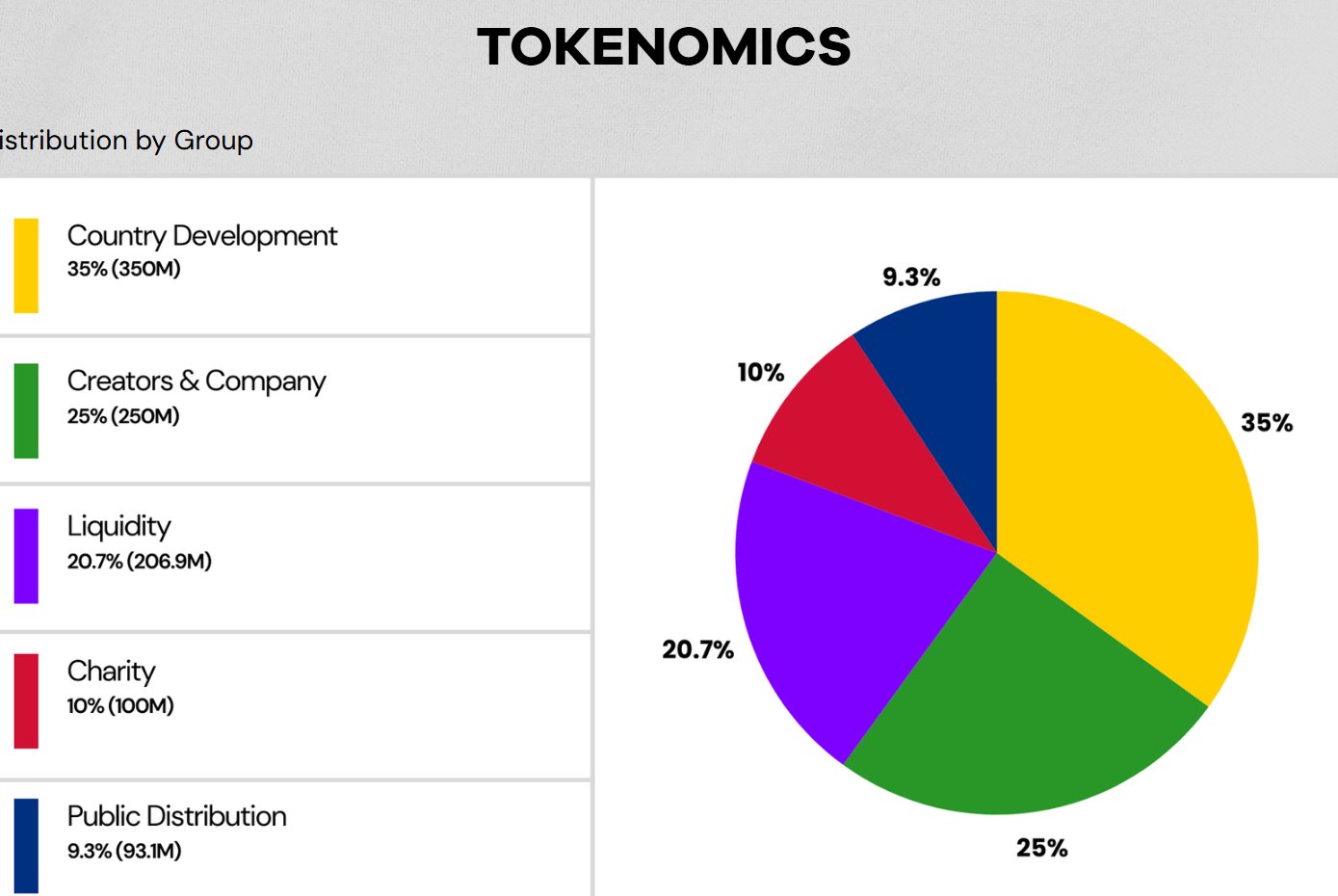 car tokenomics