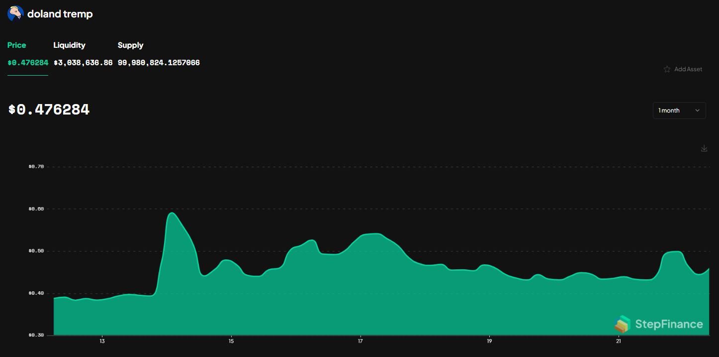 TREMP price chart