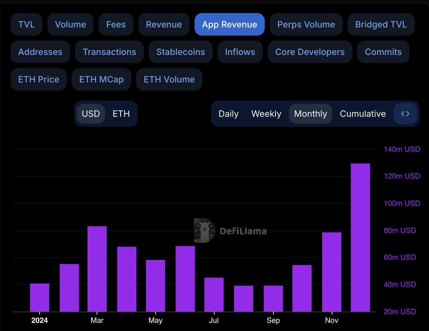 ethereum revenue