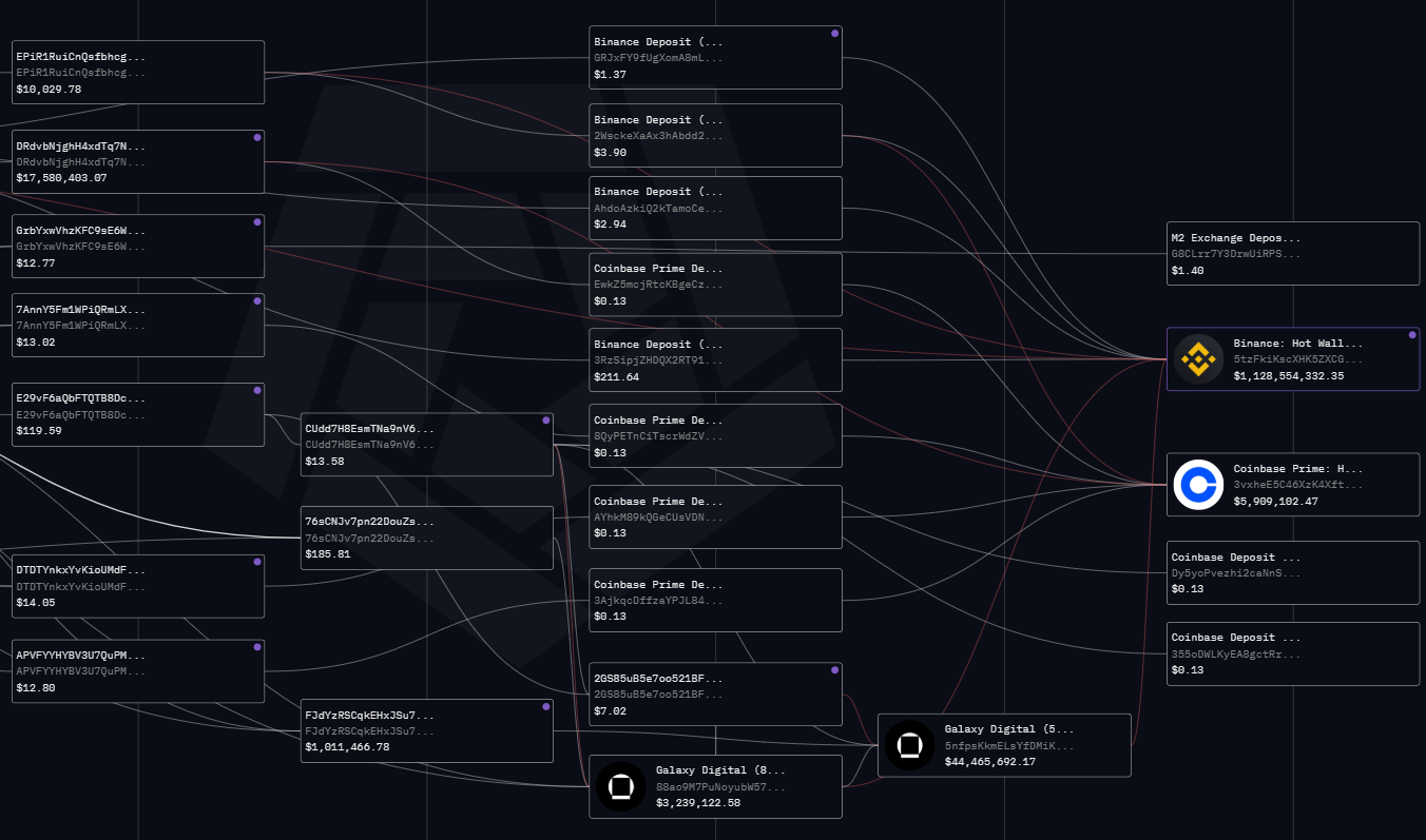 Galaxy Digital Flow 2