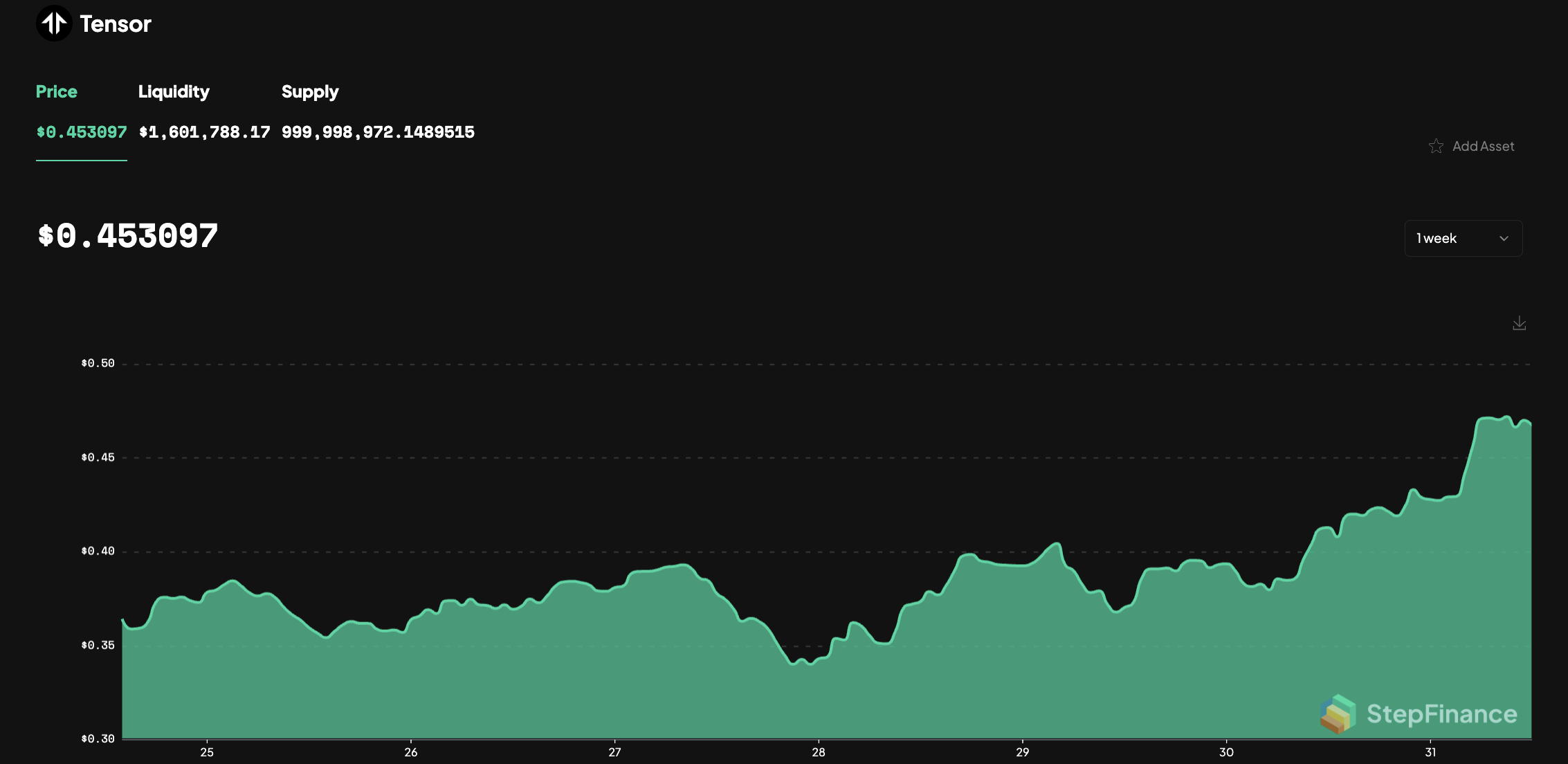 tnsr price