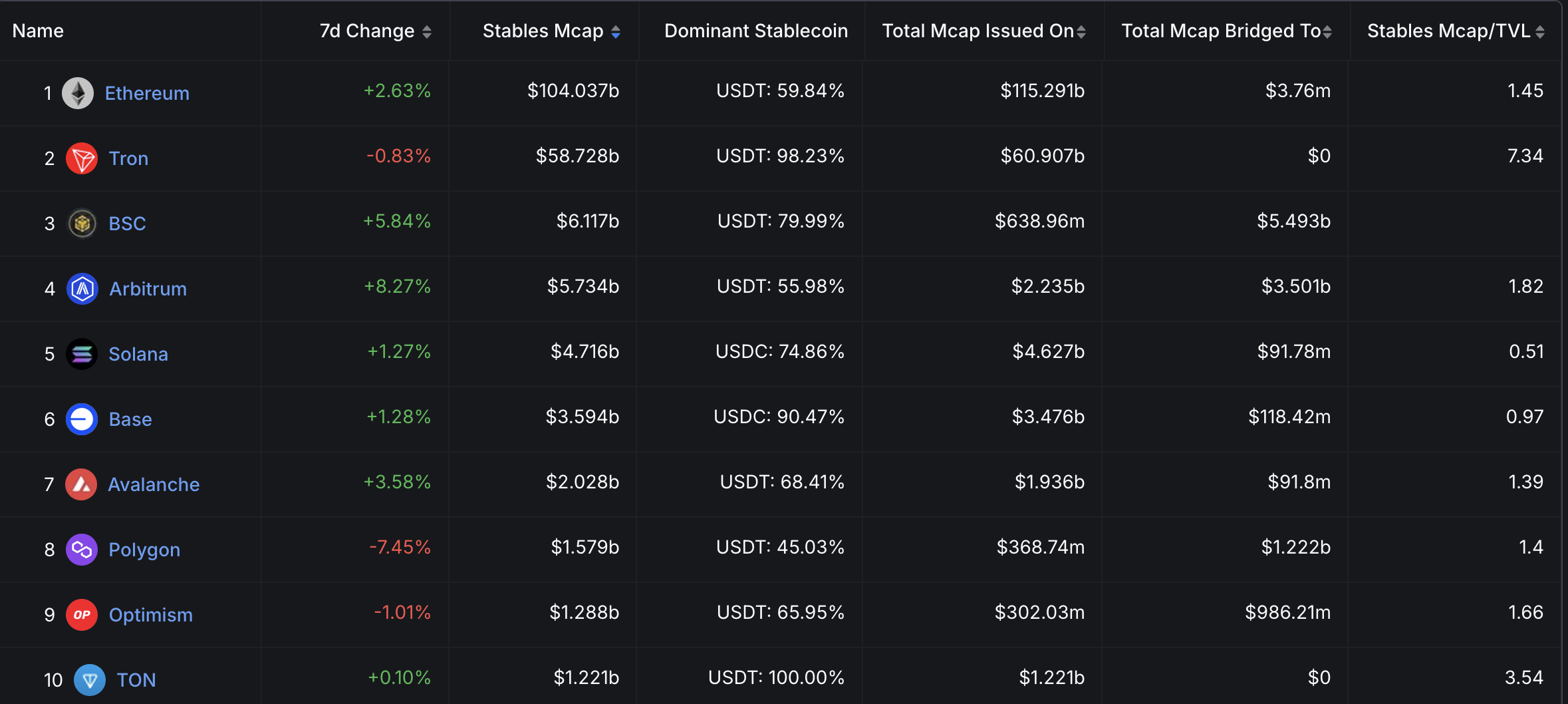 stablecoins