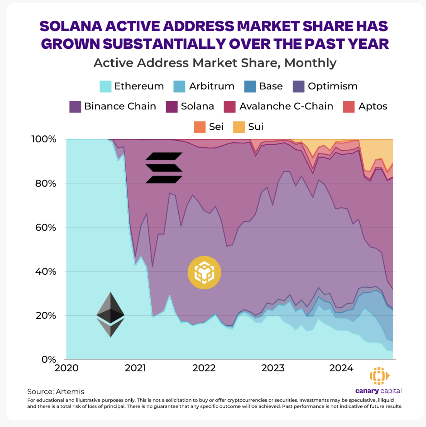 solana active addresses