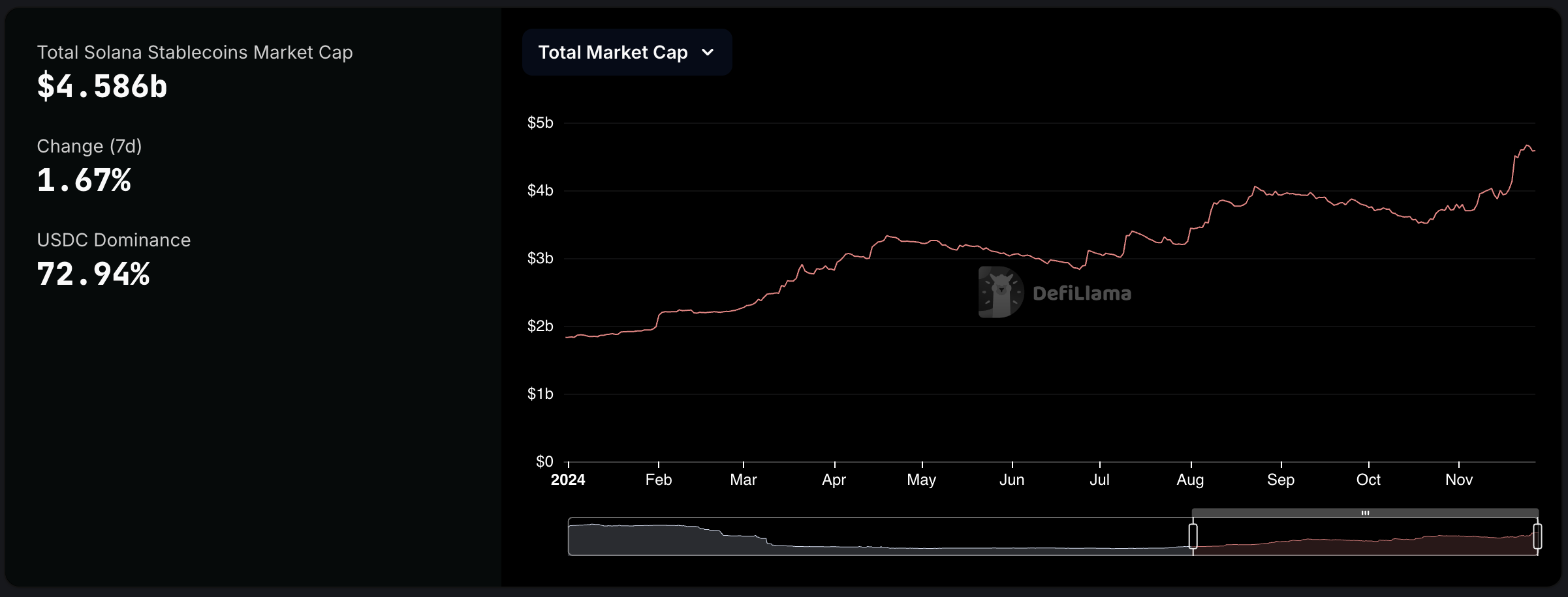 stablecoins