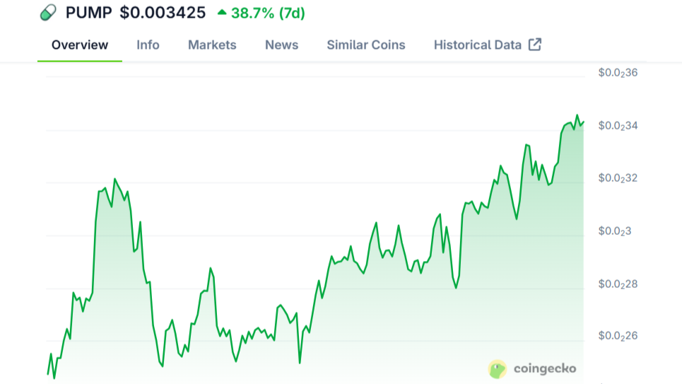 $pump Price