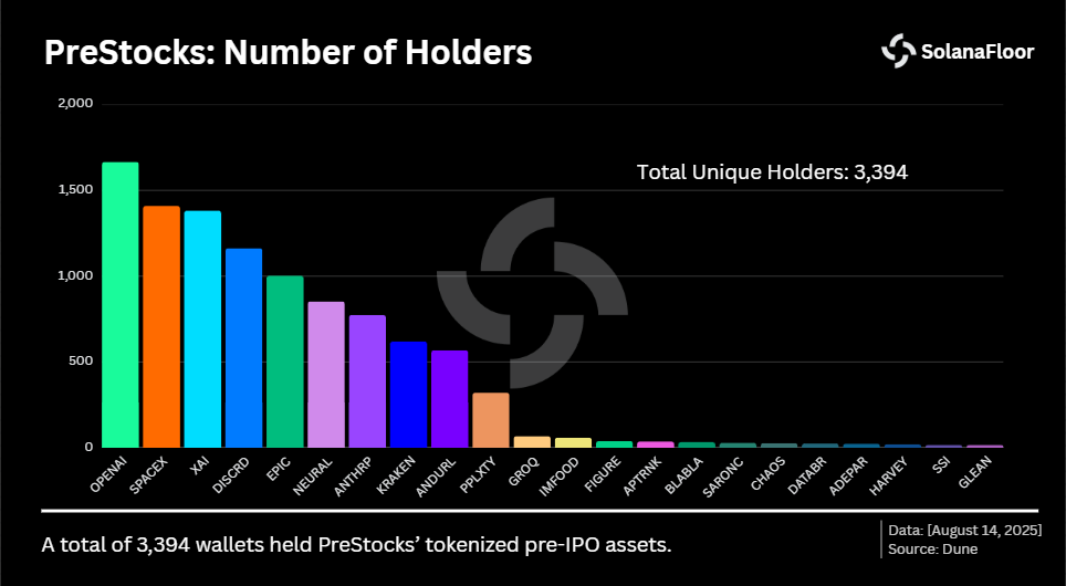 Holders