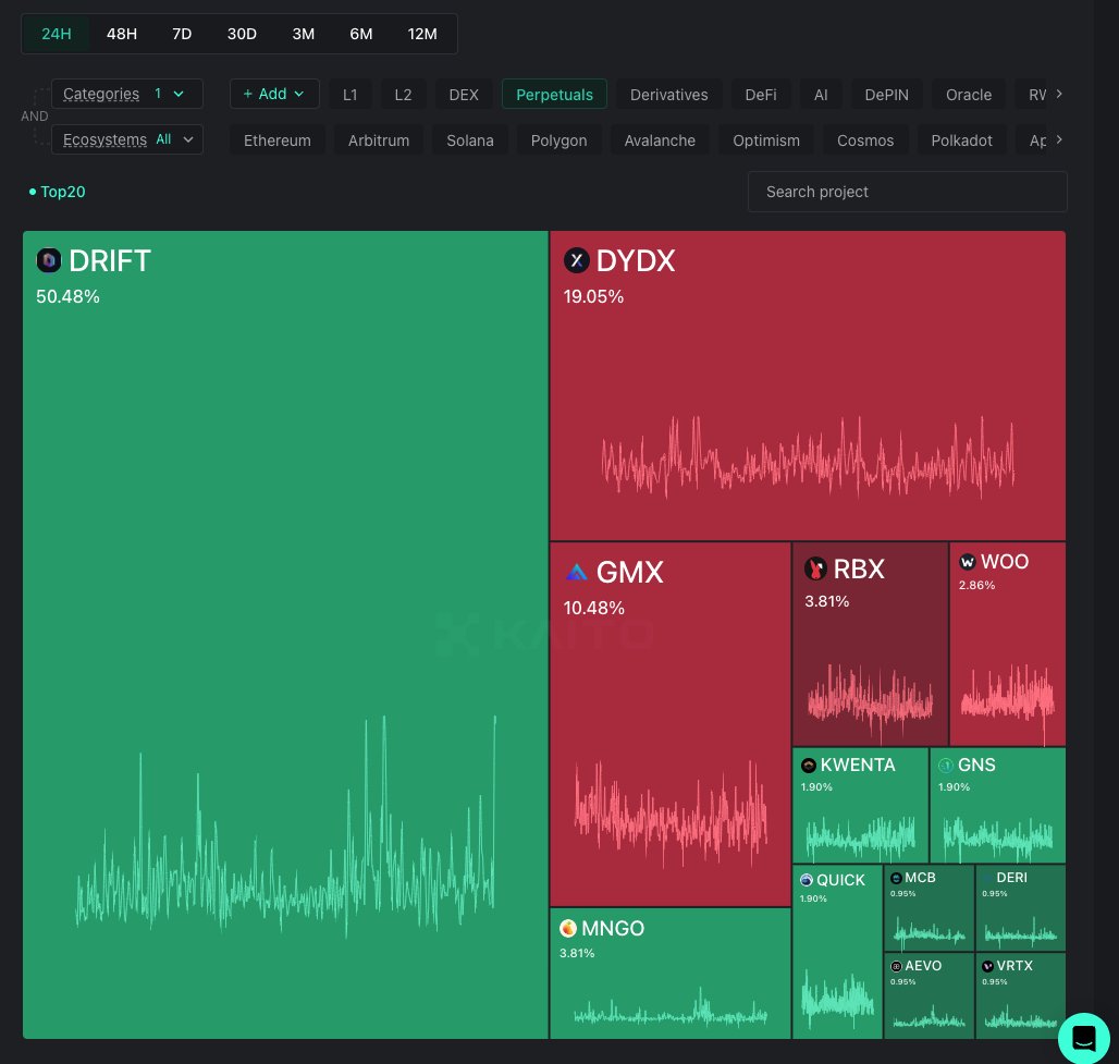 mindshare heatmap