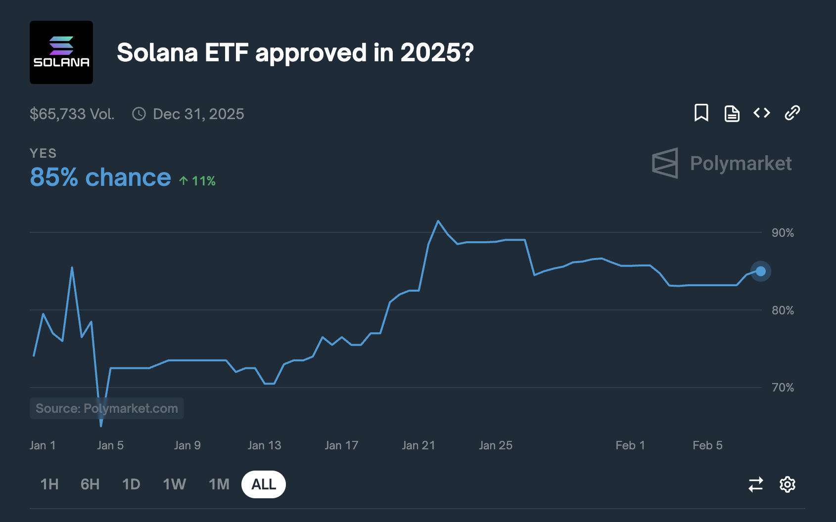 polymarket odds