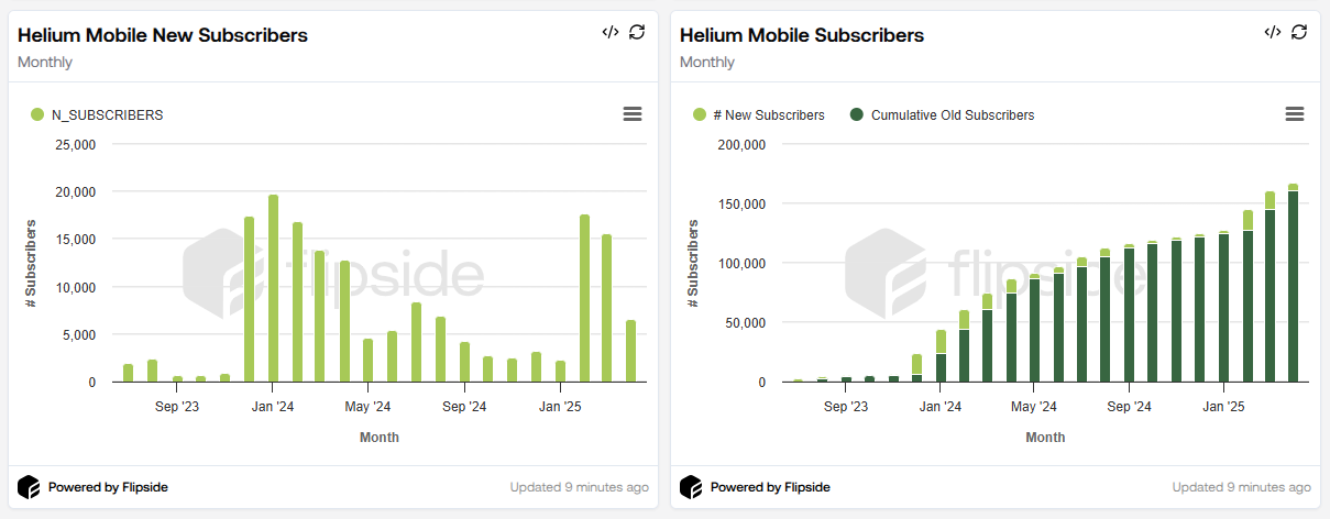 Subscribbers
