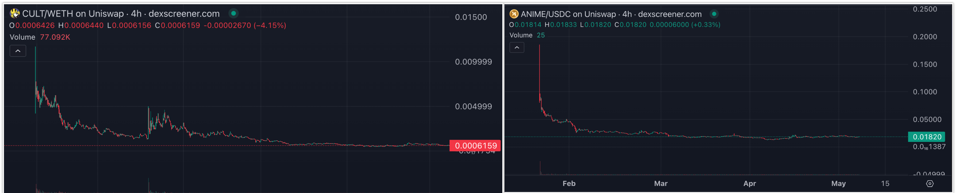 Charts2