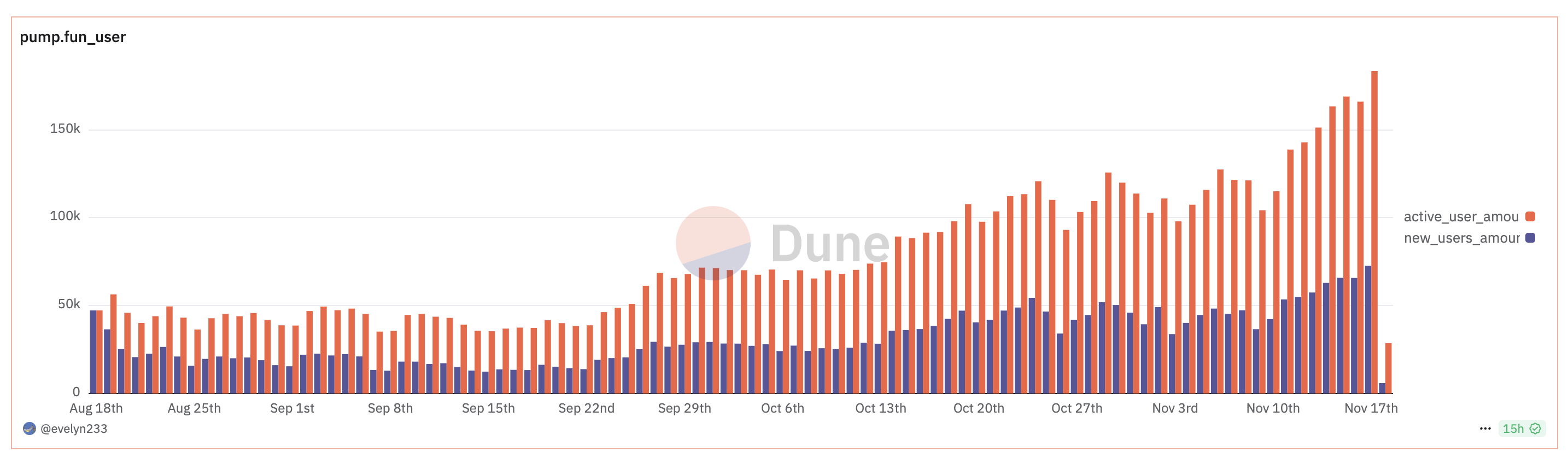 pump.fun users