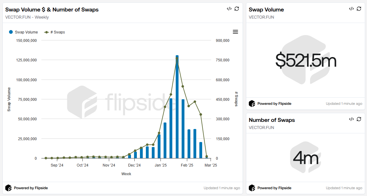 Weekly Trading Volume 