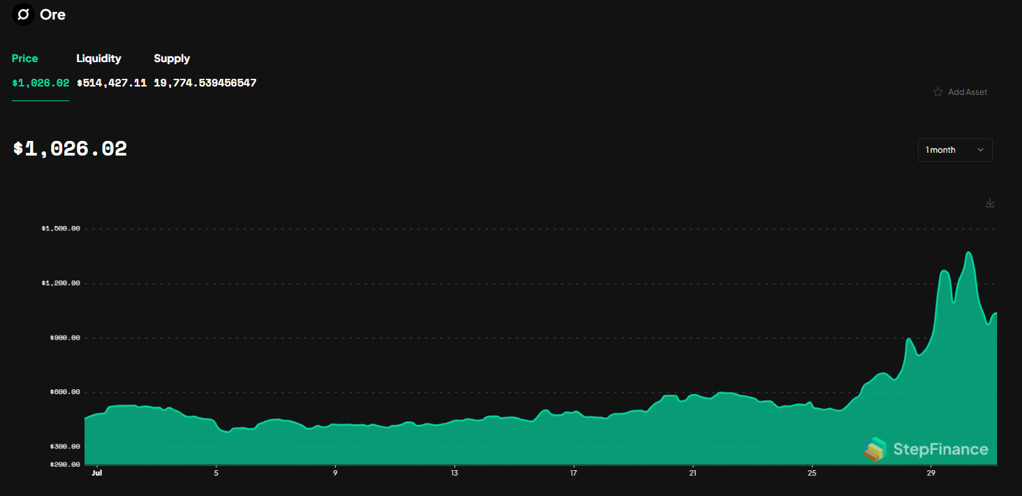 ORE price