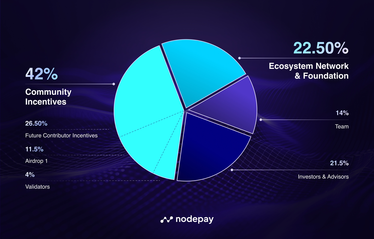 NC tokenomics