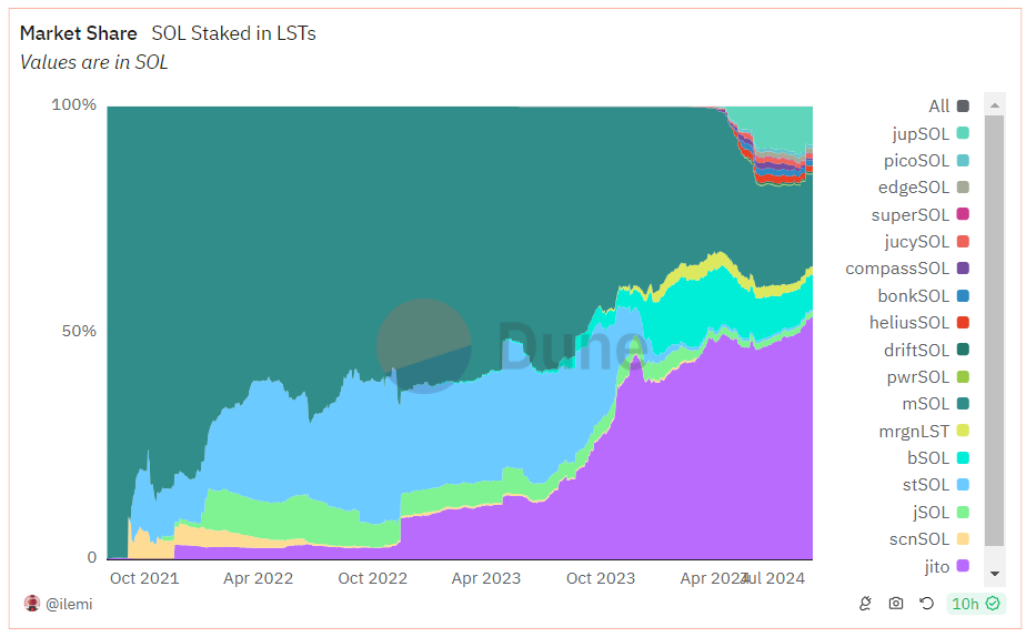 jito market share