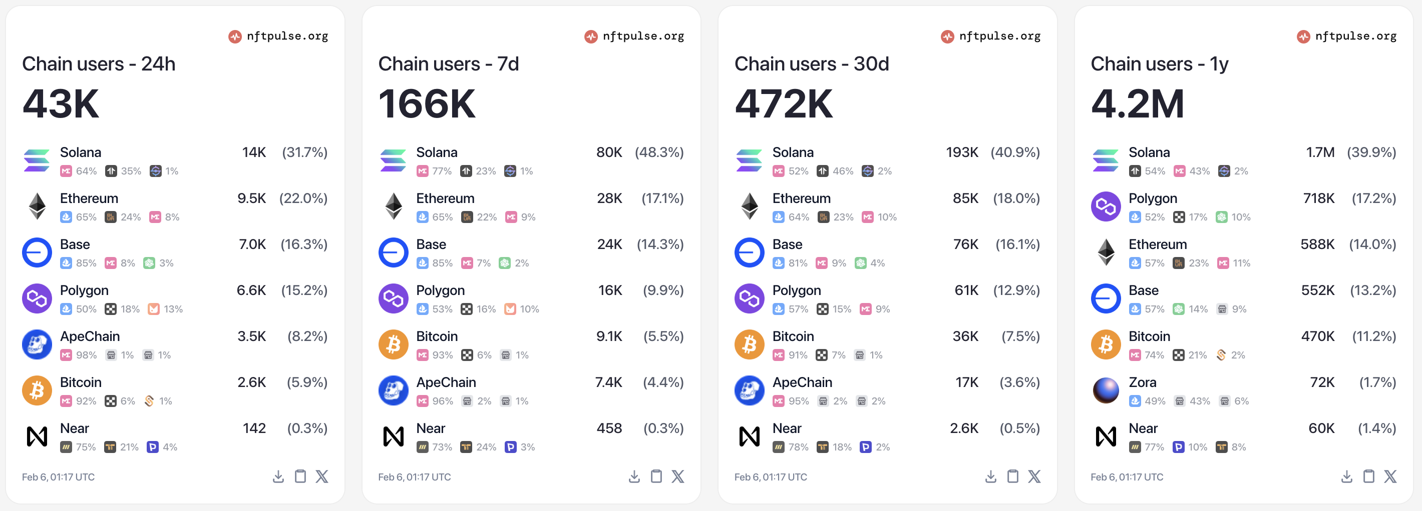 nftpulse data