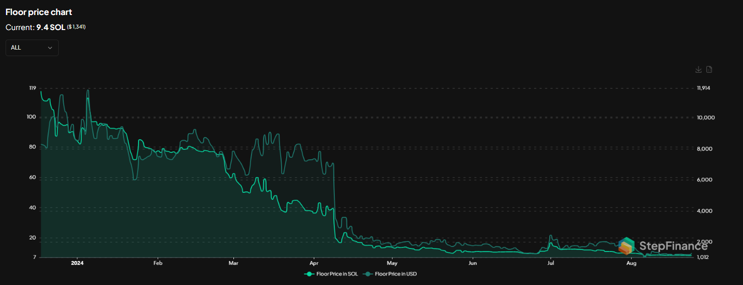 Tensorian price chart