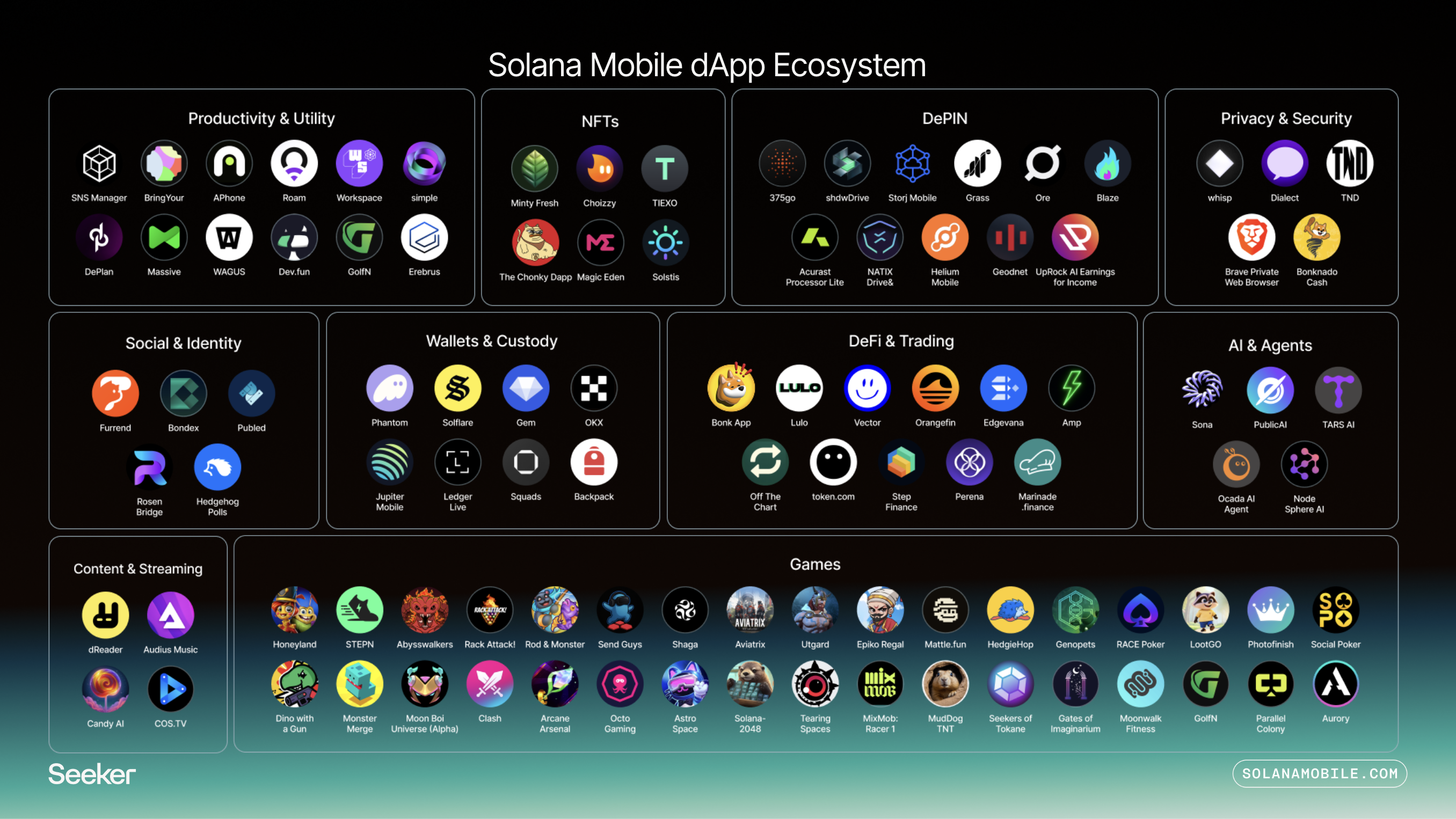 seeker ecosystem